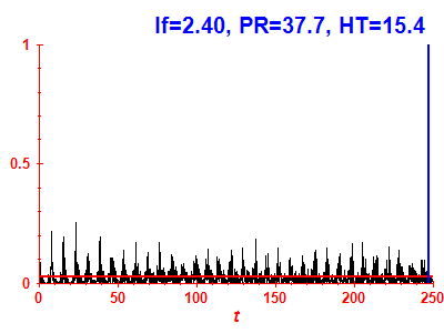 Survival probability